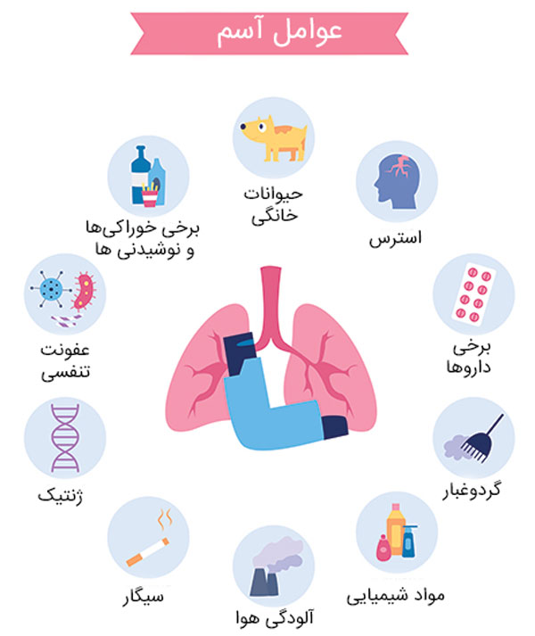 عوامل آسم